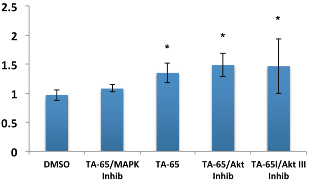 Cells 02 00057 g003 1024