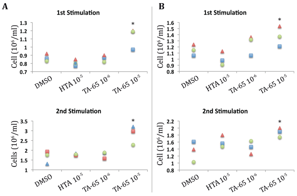 Cells 02 00057 g004 1024
