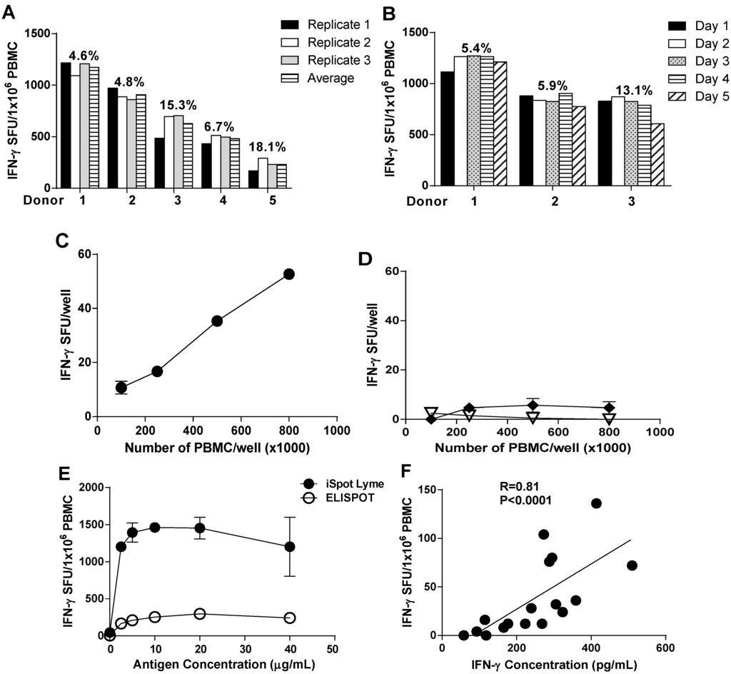 Cells 02 00607 g003 1024