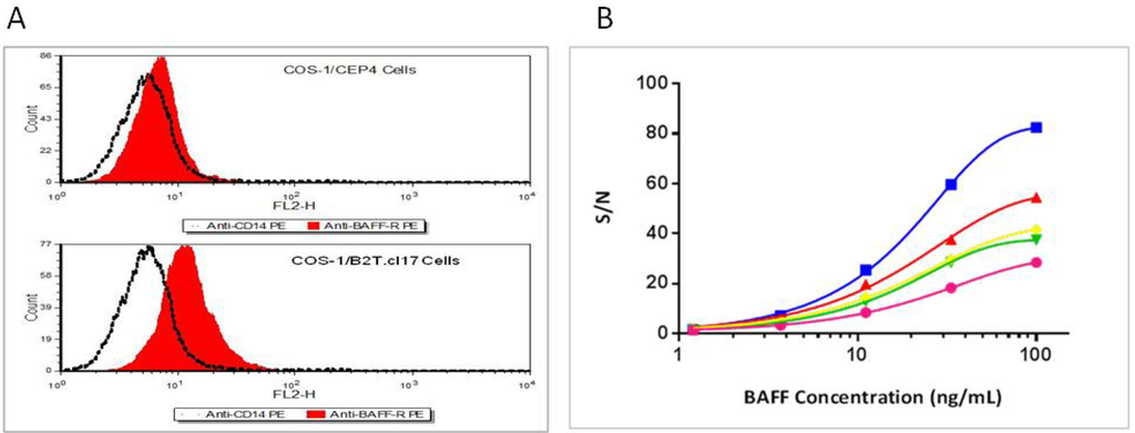 Cells 03 00079 g002 1024
