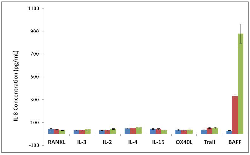 Cells 03 00079 g003 1024