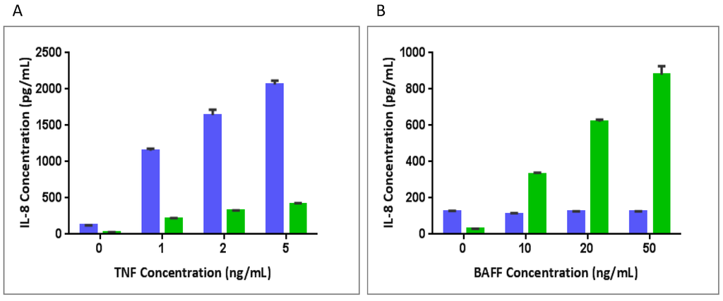 Cells 03 00079 g004 1024