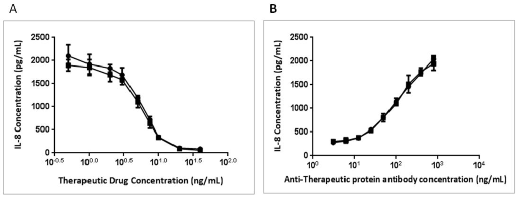 Cells 03 00079 g006 1024