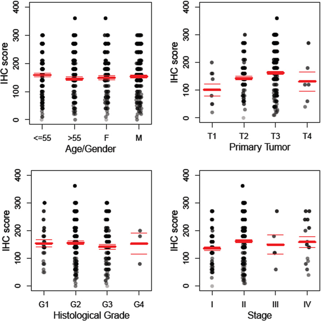Cells 03 00500 g004 1024