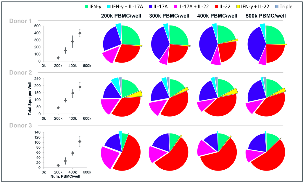 Cells 03 01116 g004 1024