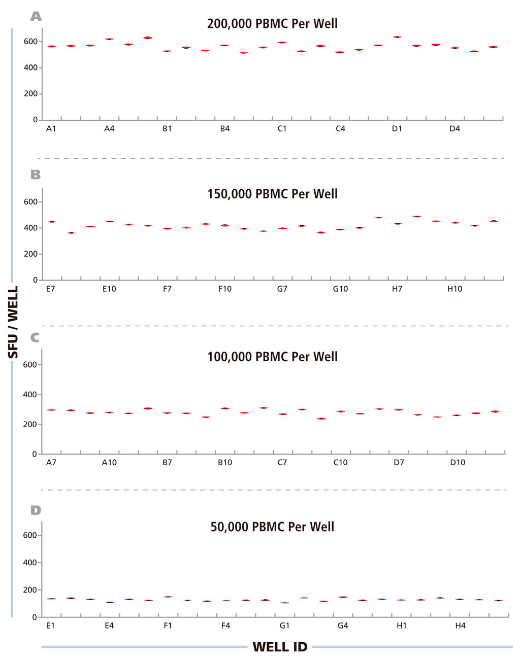 Cells 04 00021 g003 1024