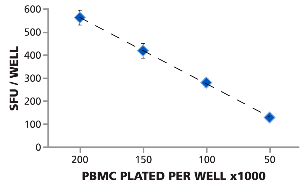 Cells 04 00021 g004 1024