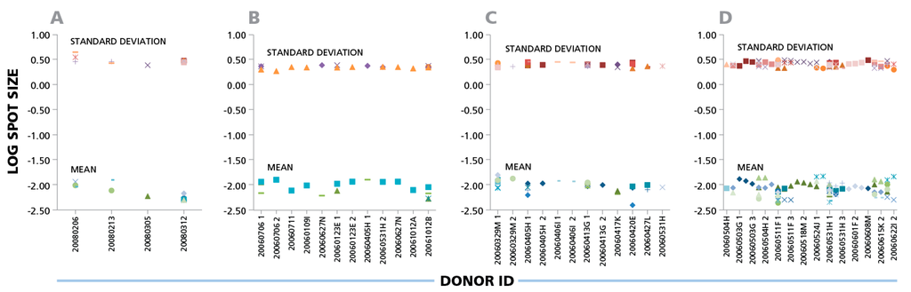Cells 04 00056 g003 1024