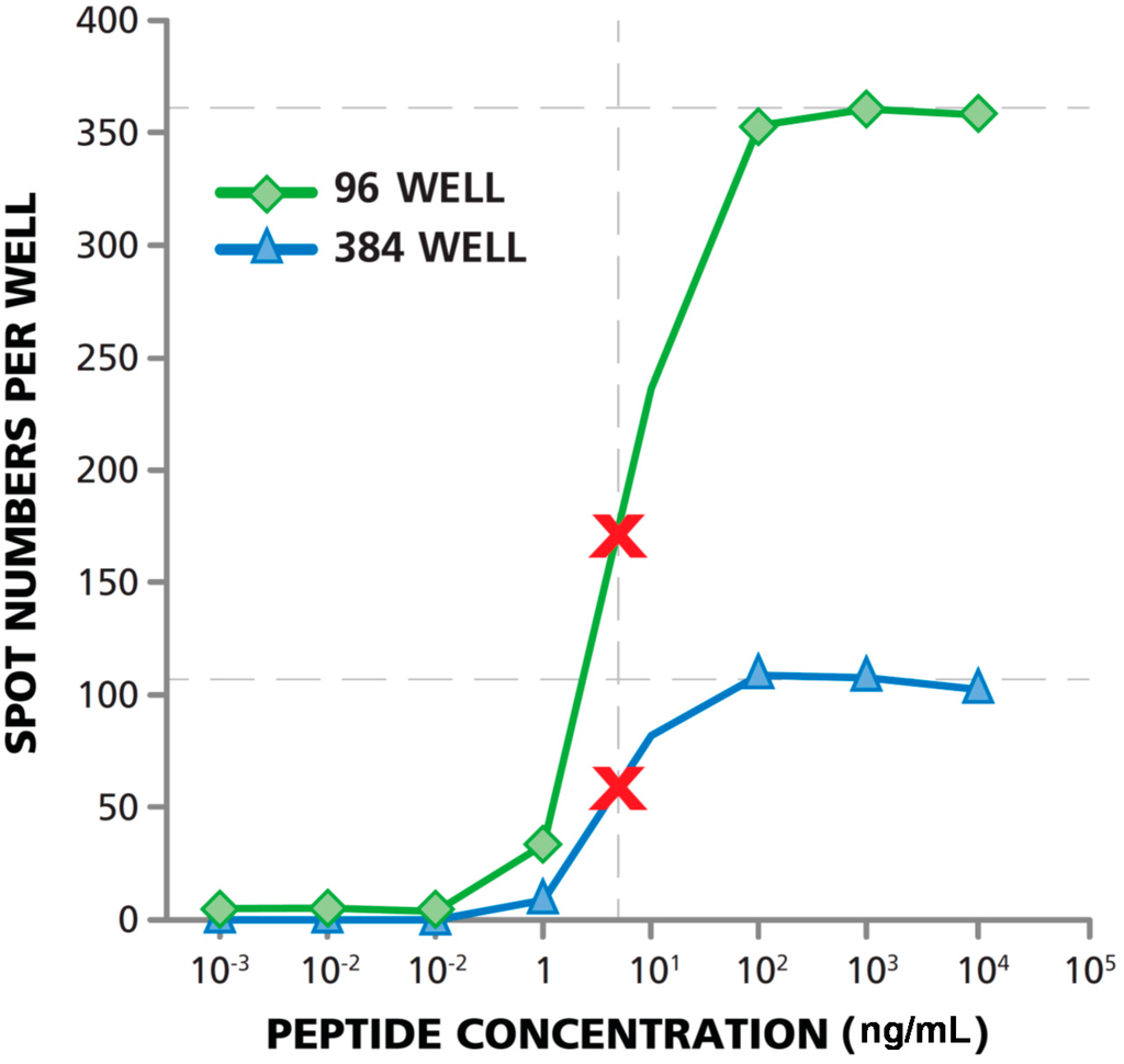 Cells 04 00071 g005 1024