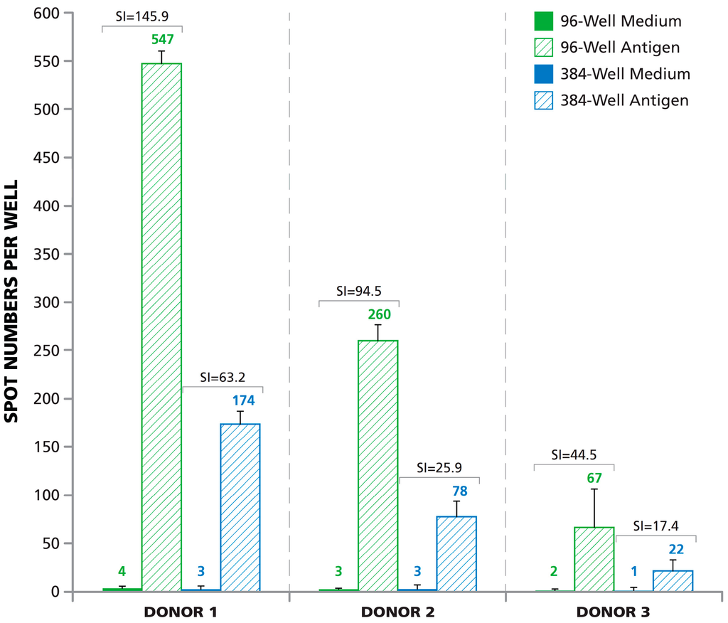 Cells 04 00071 g006 1024