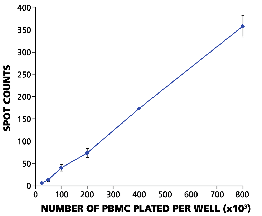 Cells 04 00096 g001 1024