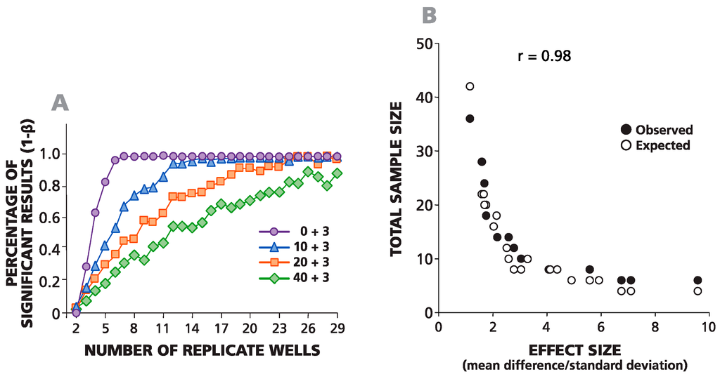 Cells 04 00096 g004 1024