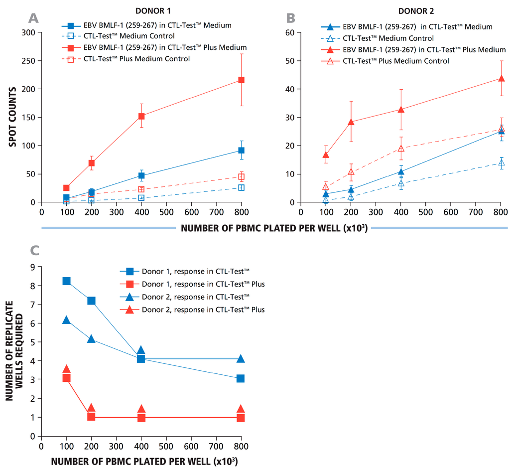 Cells 04 00096 g005 1024