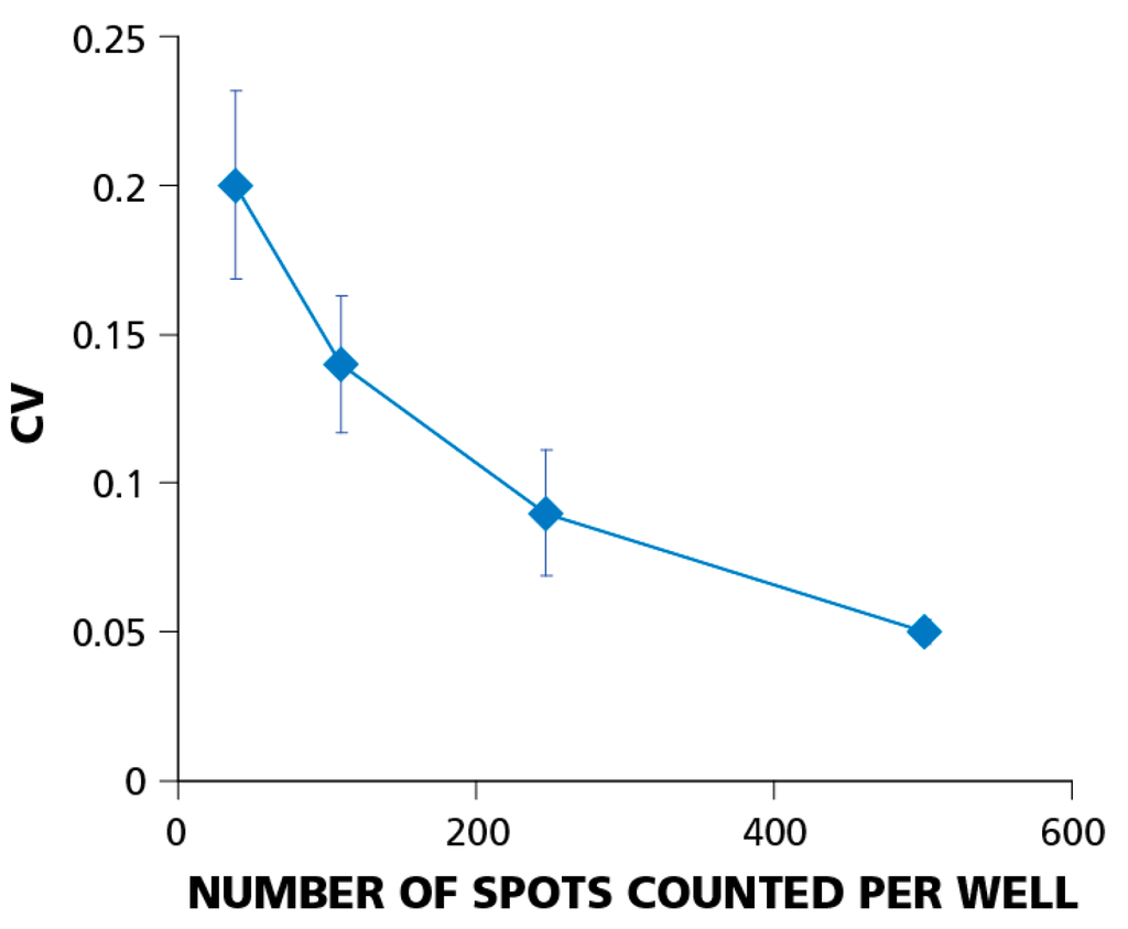 Cells 04 00096 g006 1024