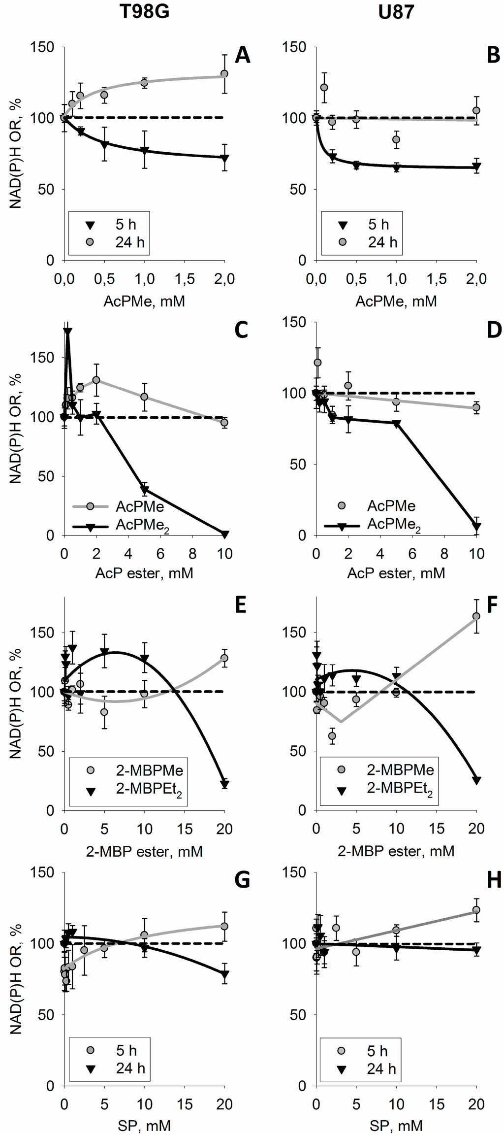 Cells 04 00427 g005 1024