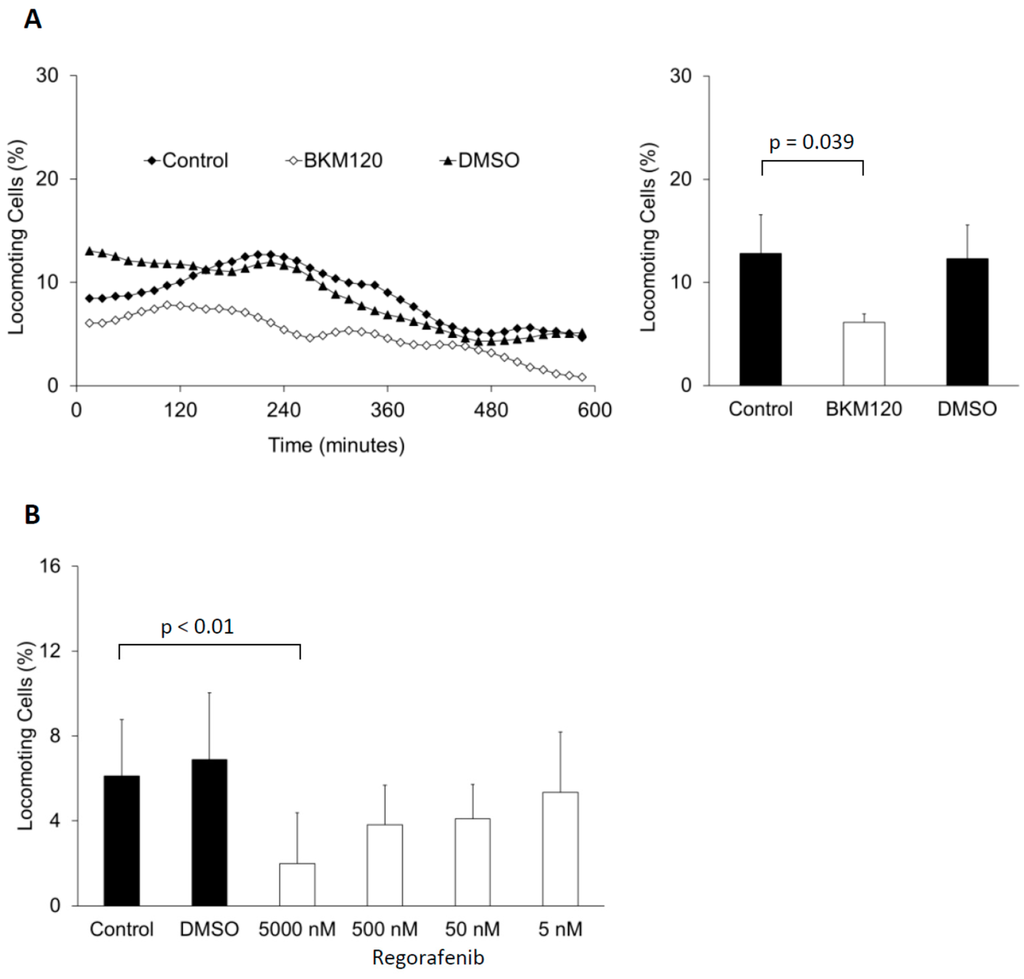 Cells 05 00002 g001 1024