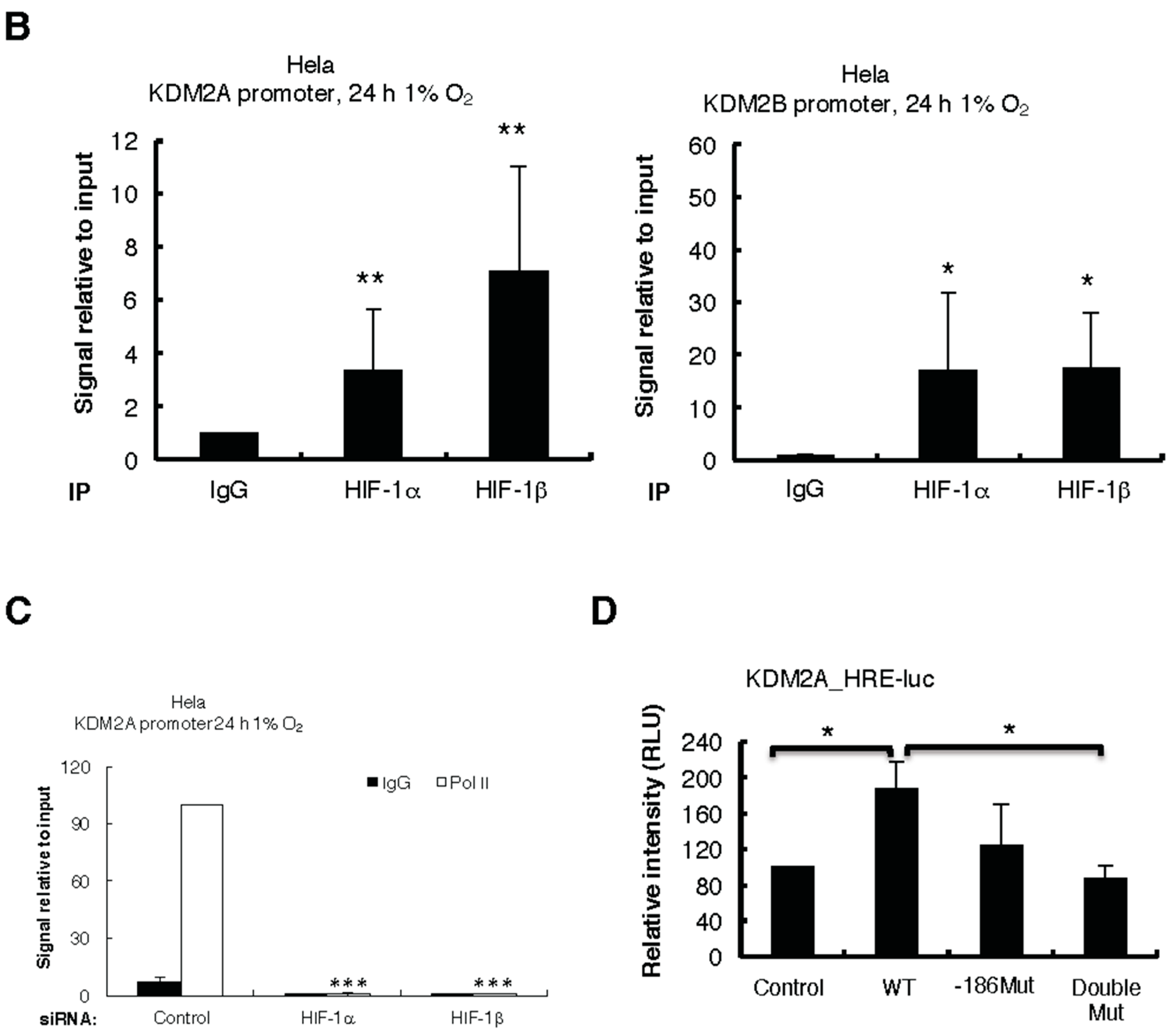 Cells 06 00008 g005b