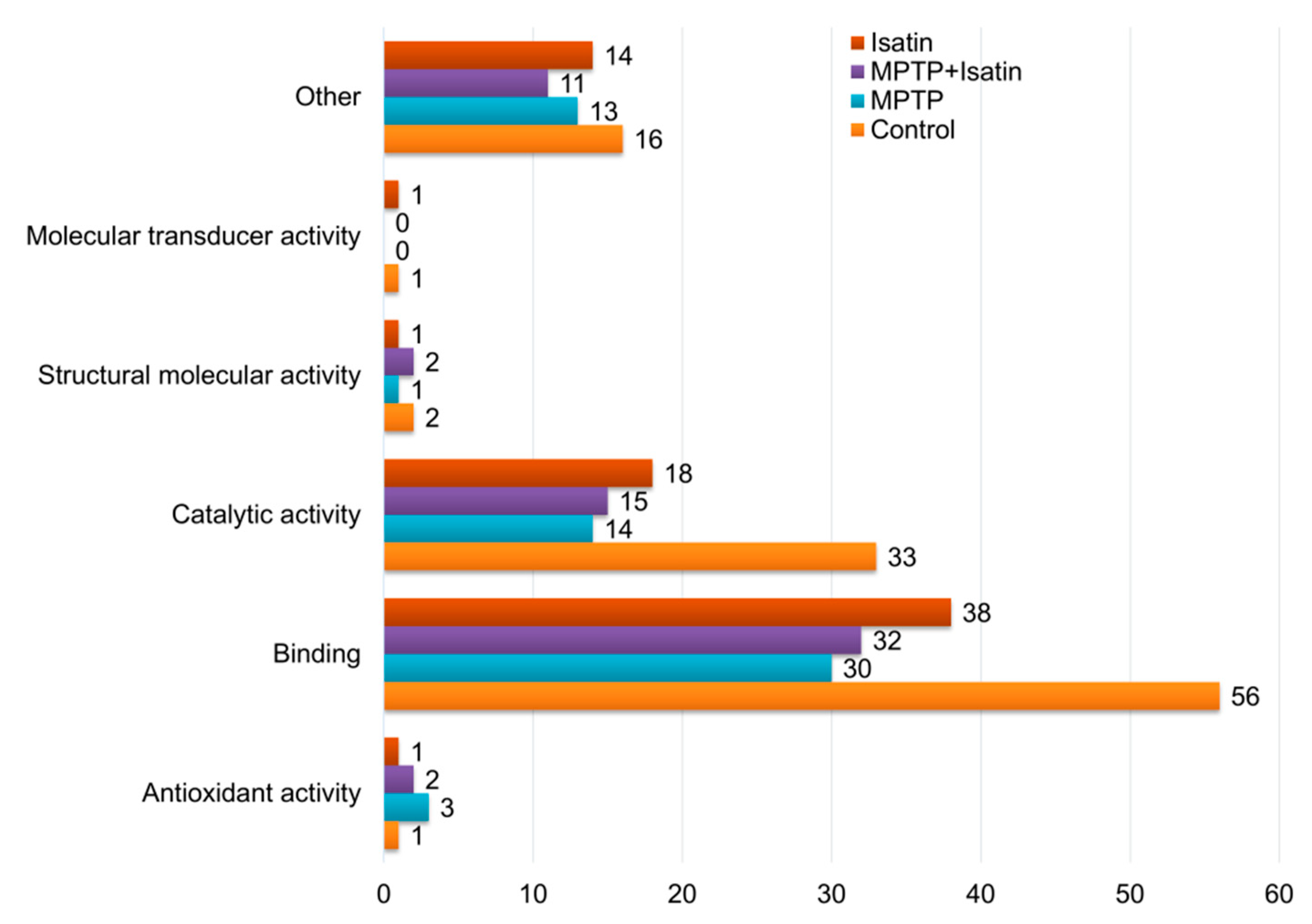 Cells 07 00091 g001 Cells 07 00091 g001