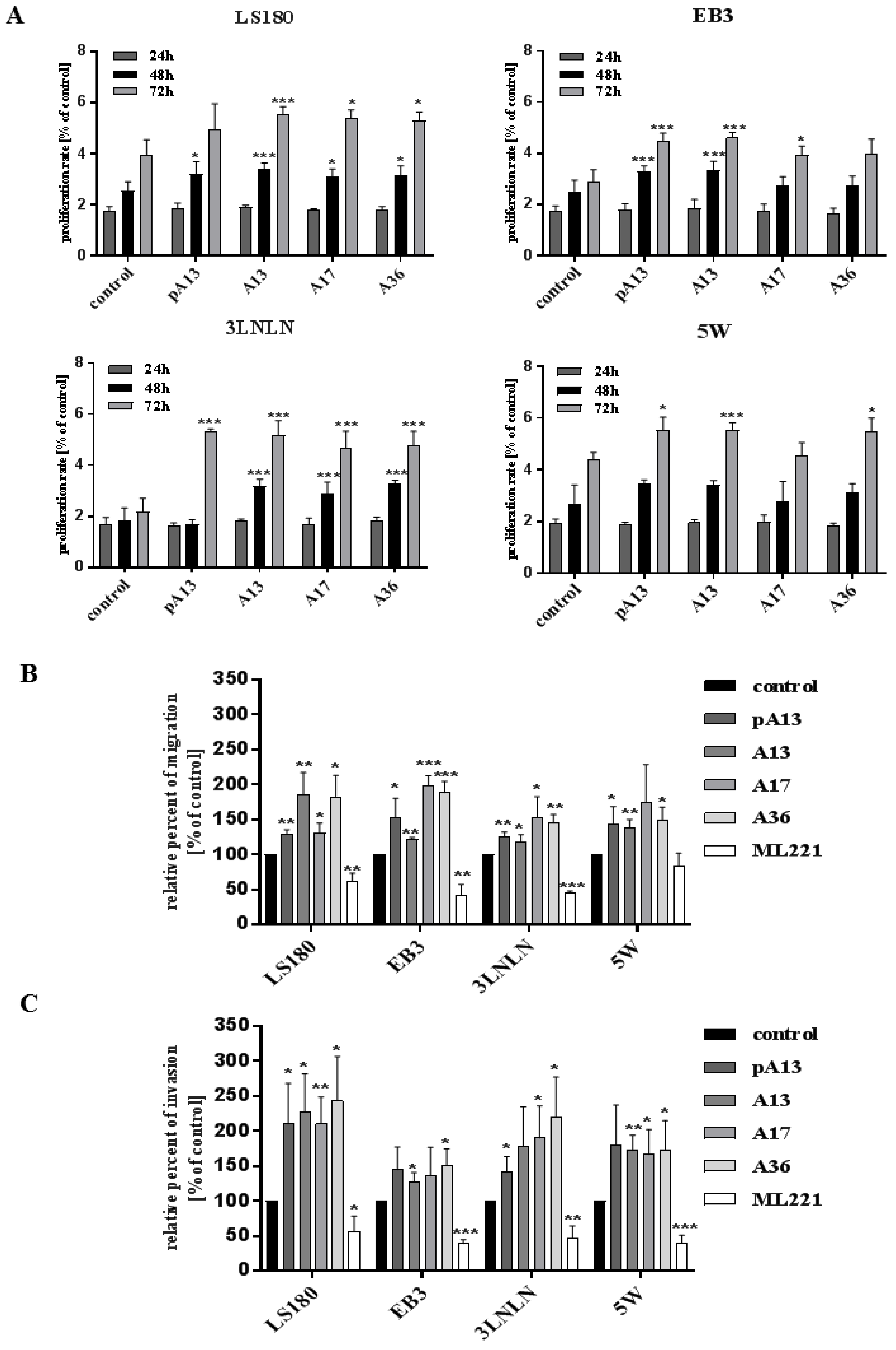 Cells 07 00113 g001 Cells 07 00113 g001