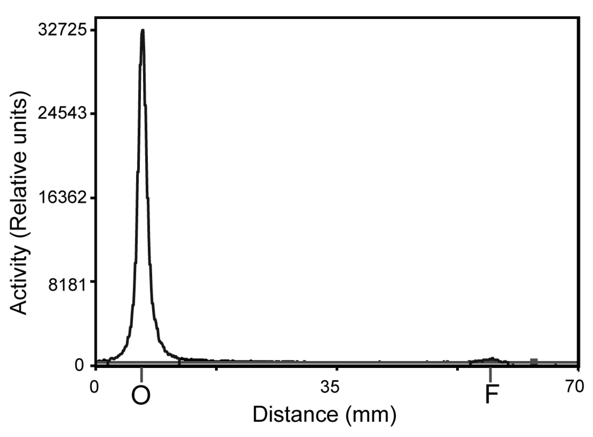 Cells 07 00141 g003