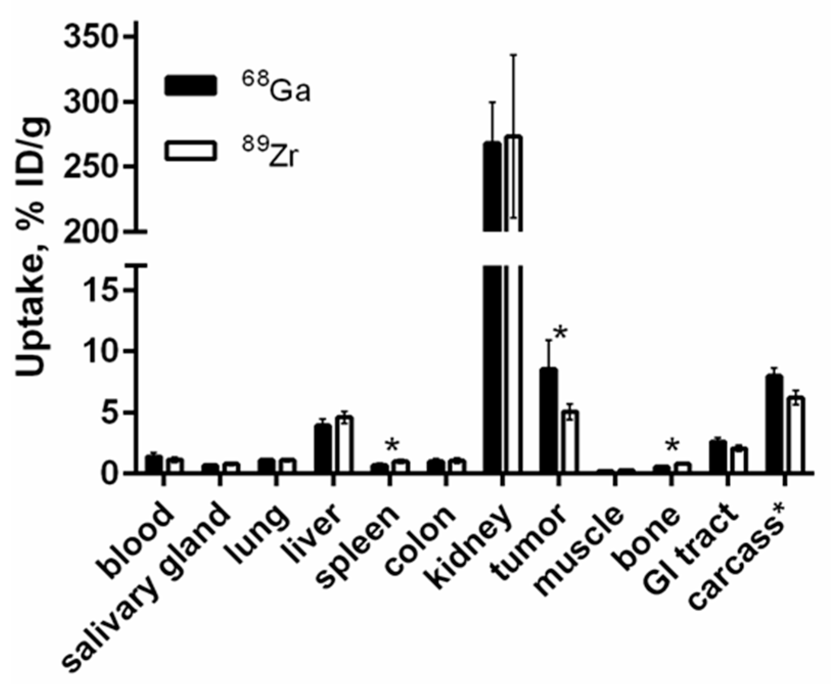 Cells 07 00141 g007