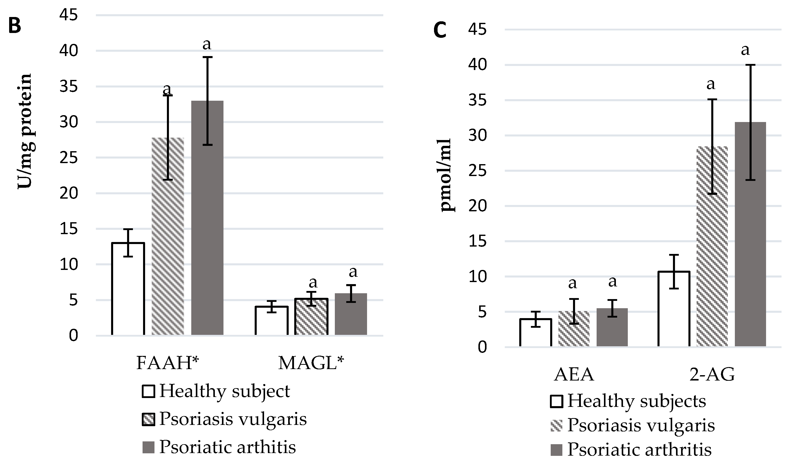 Cells 07 00159 g003b