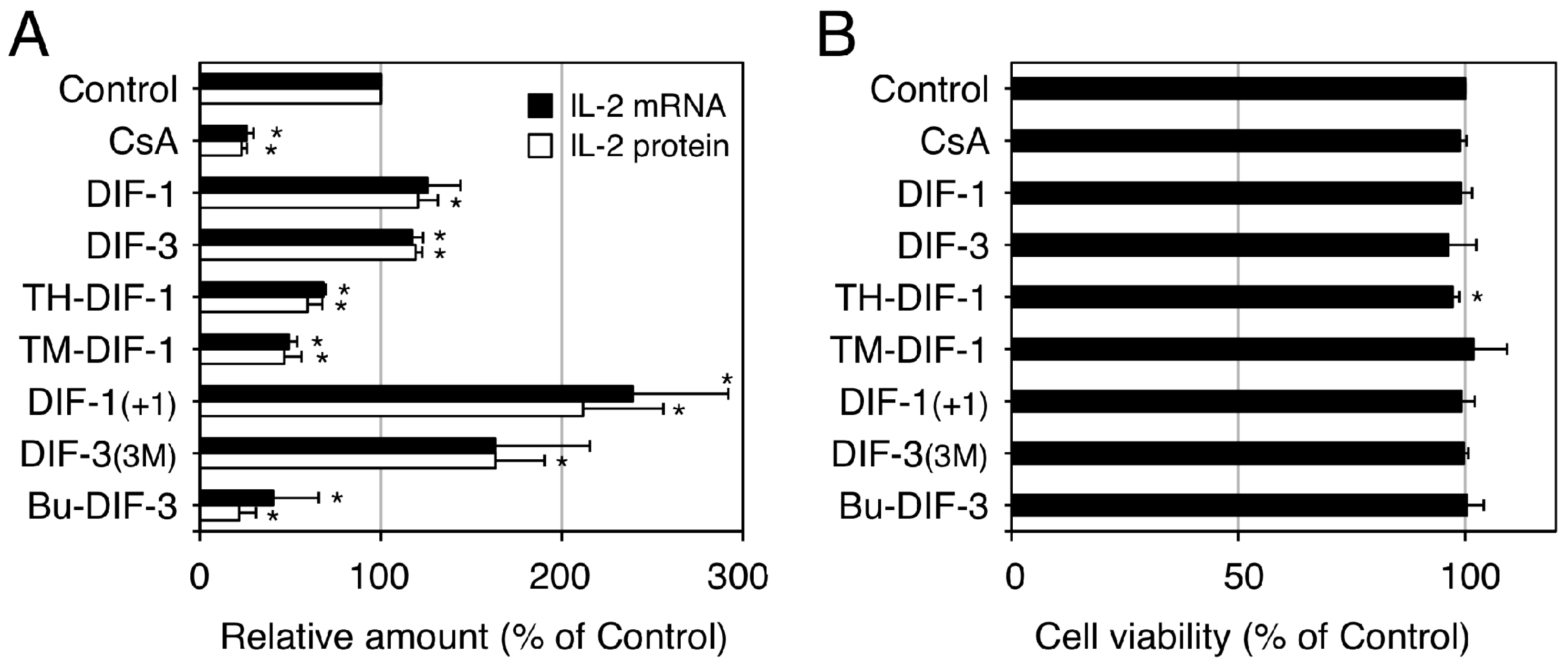 Cells 08 00006 g007