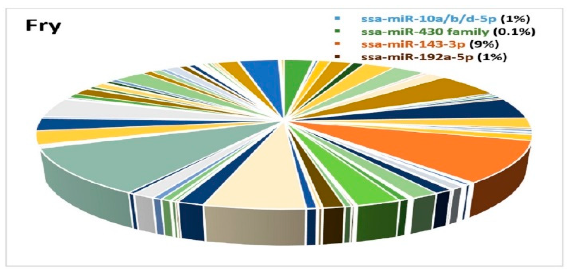 Cells 08 00042 g008 Cells 08 00042 g008