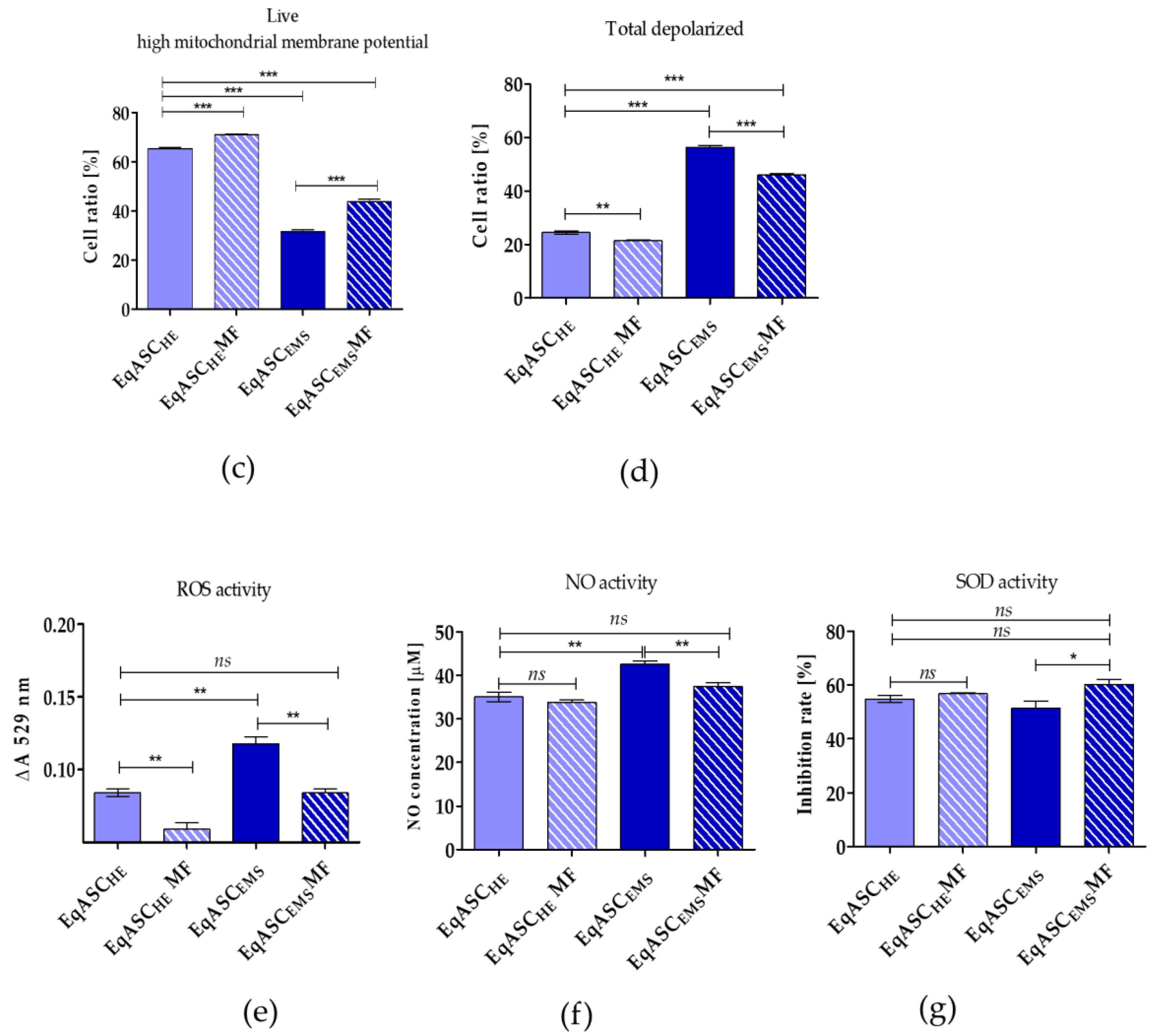 Cells 08 00080 g003b