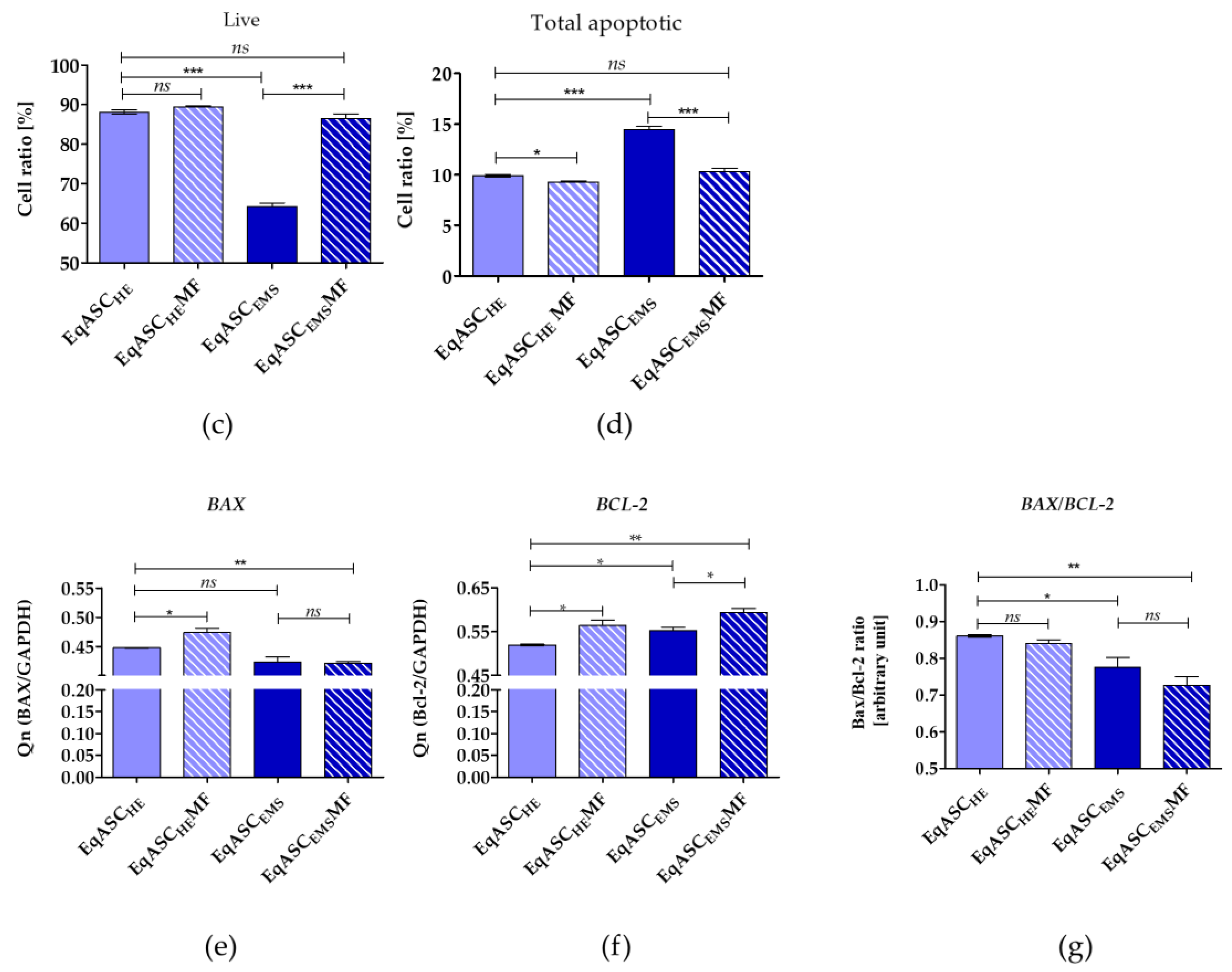 Cells 08 00080 g004b