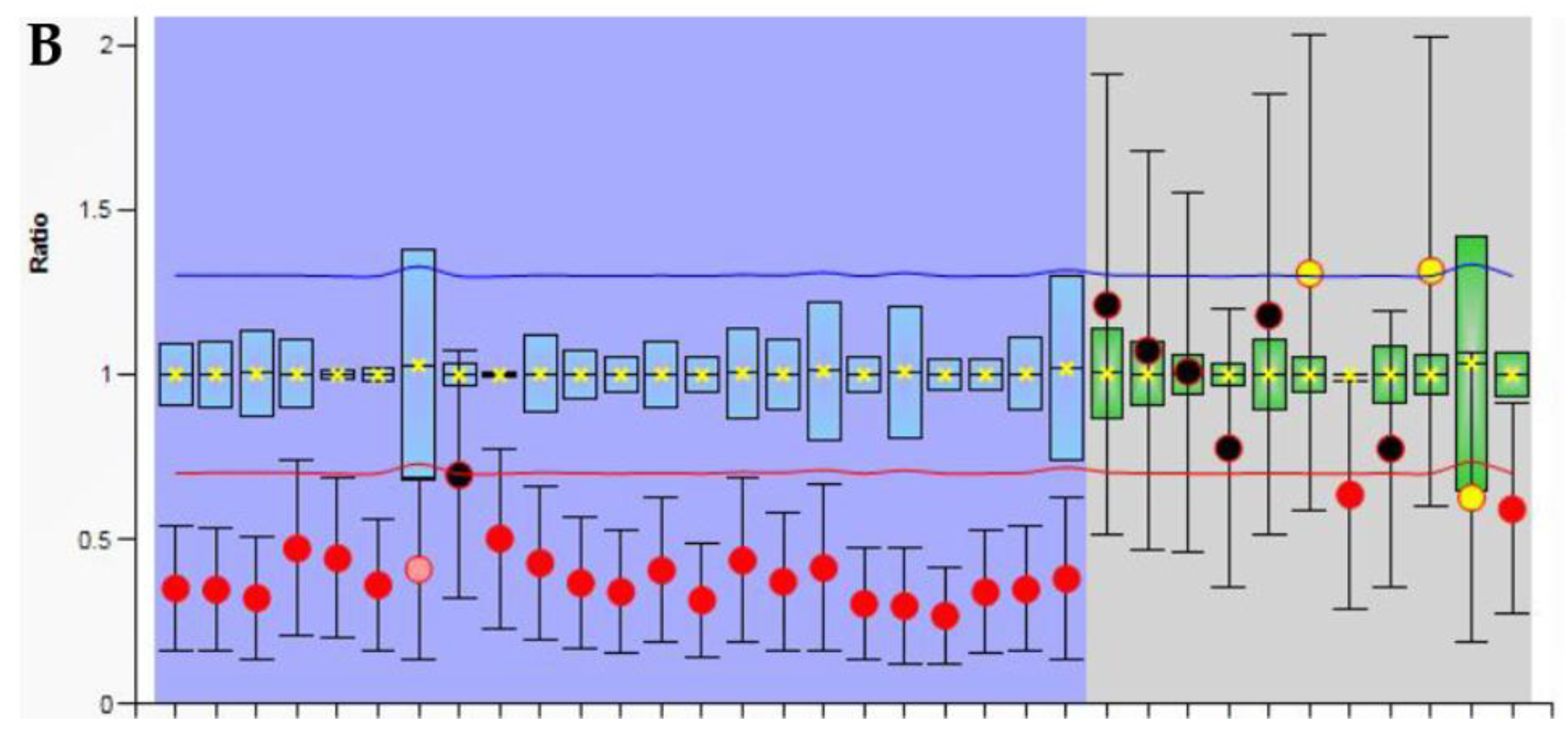 Cells 08 00144 g001b