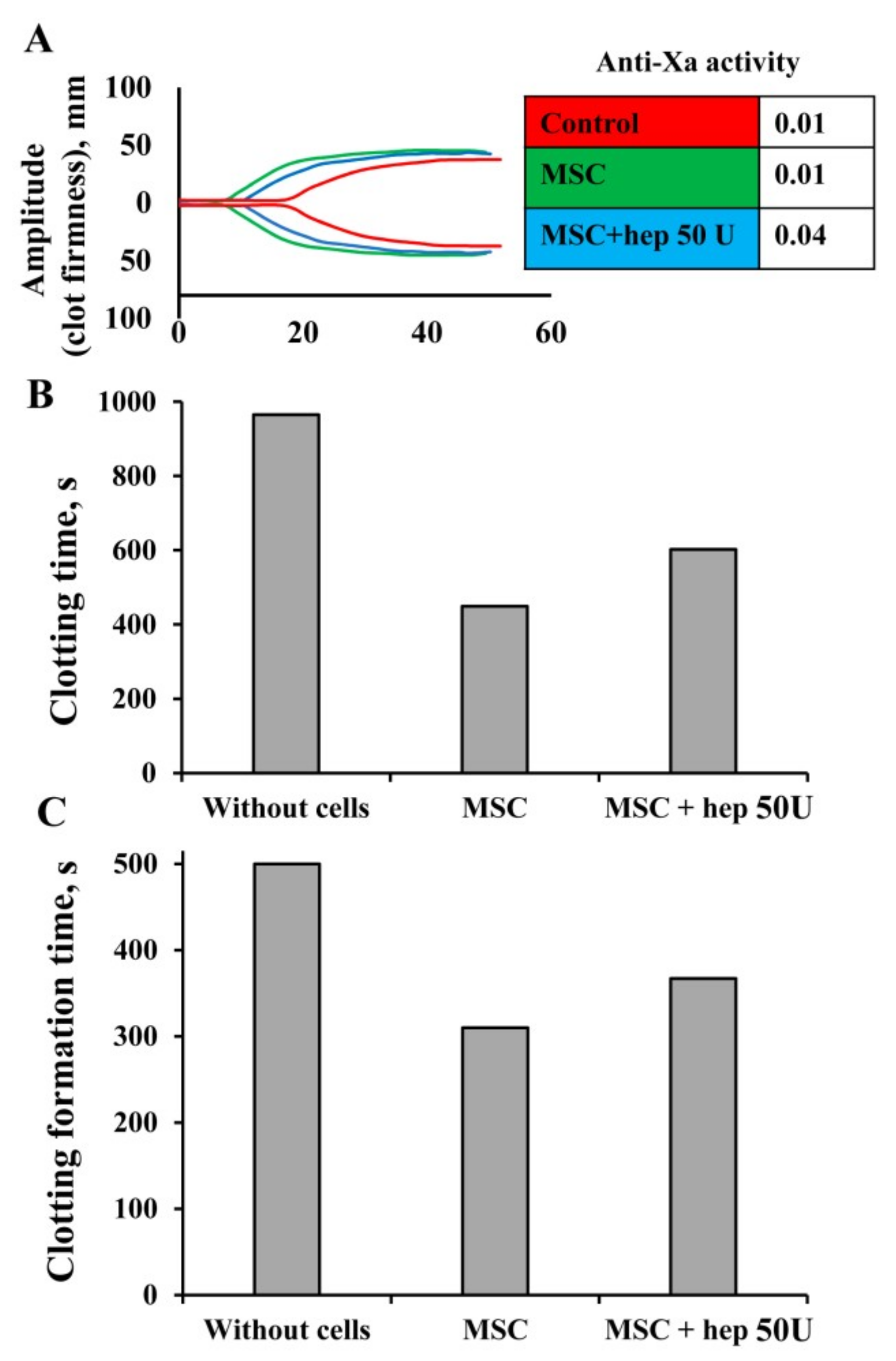 Cells 08 00258 g008