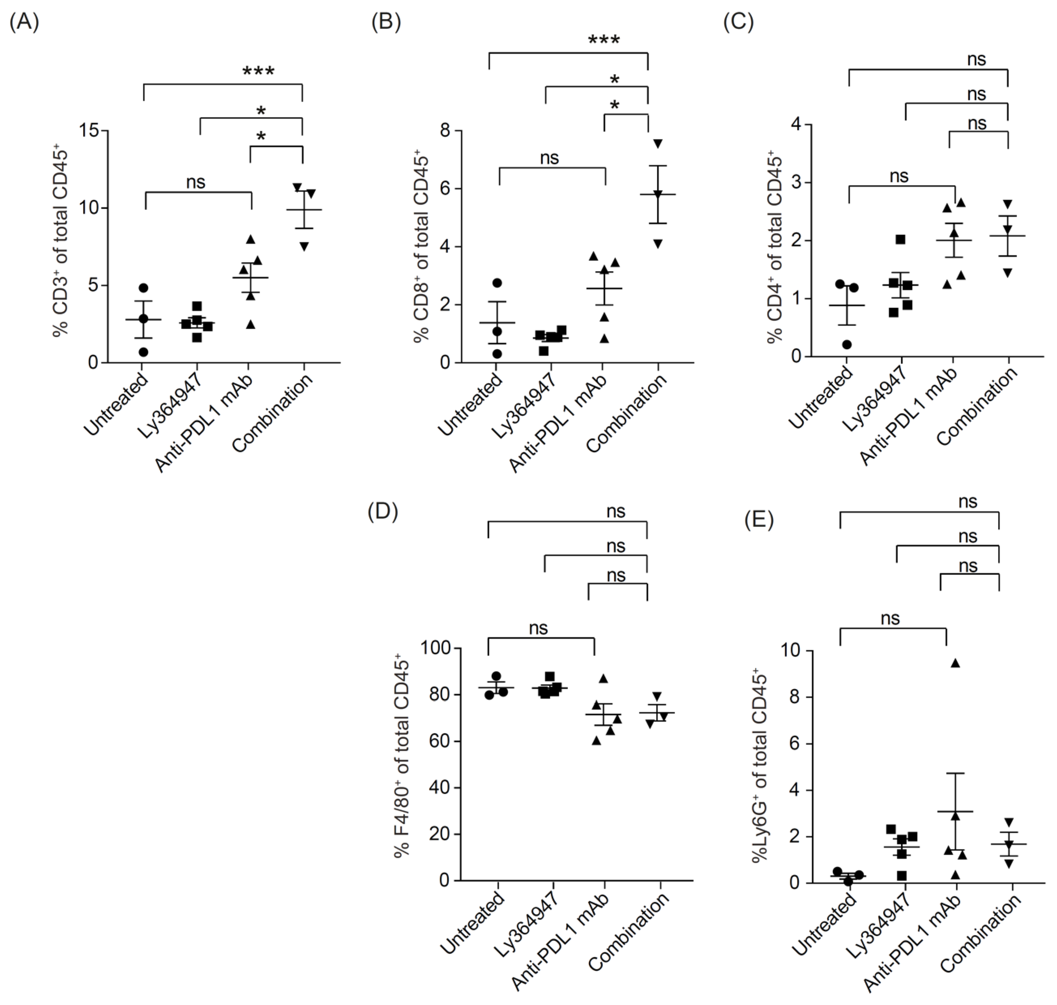 Cells 08 00320 g003 Cells 08 00320 g003