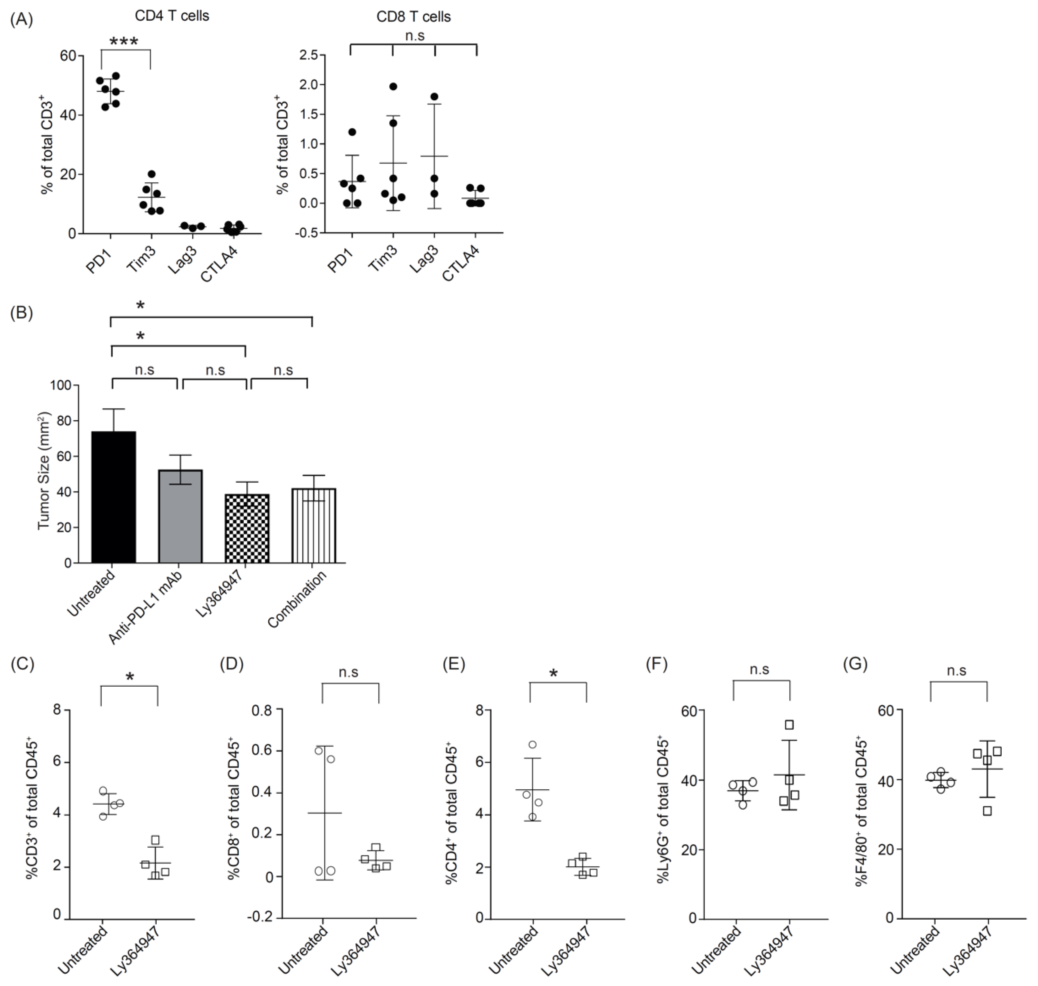 Cells 08 00320 g004 Cells 08 00320 g004