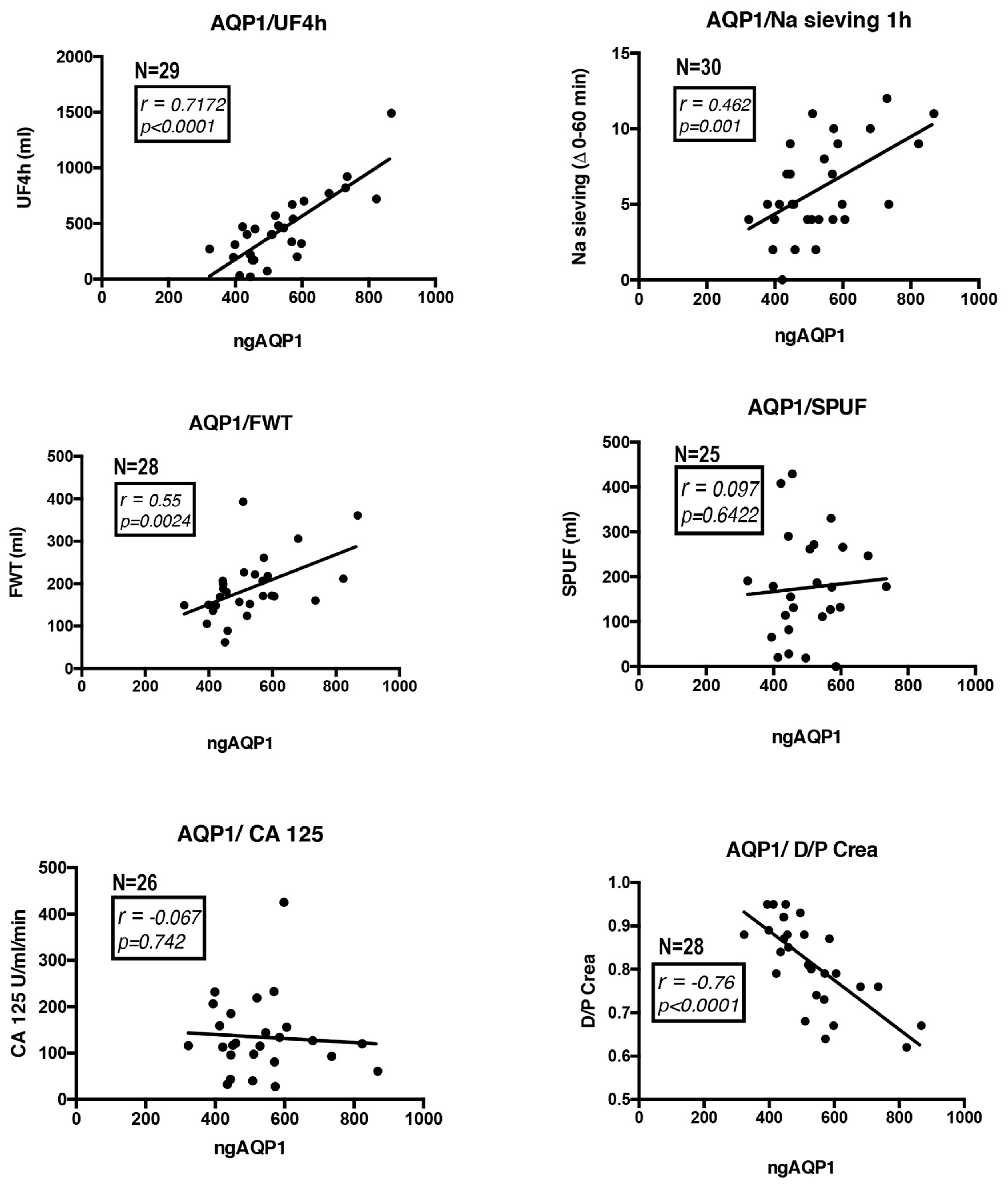 Cells 08 00330 g004 Cells 08 00330 g004