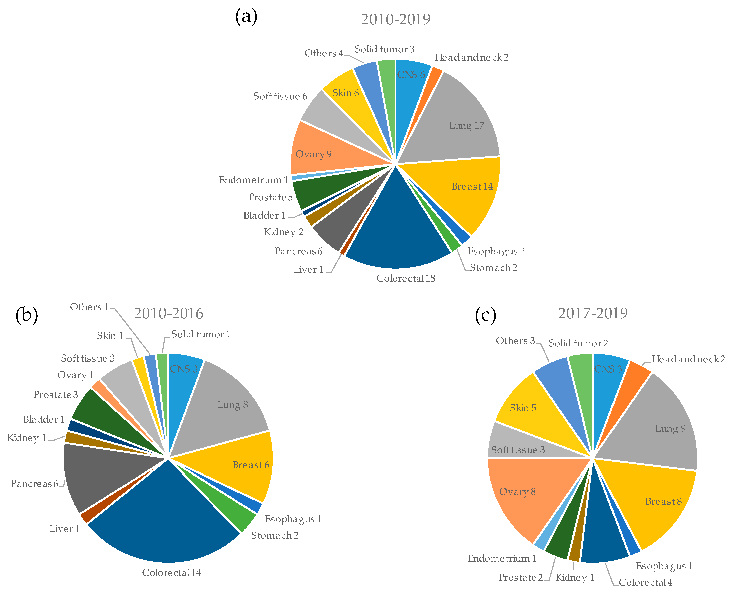 Cells 08 00418 g003 Cells 08 00418 g003