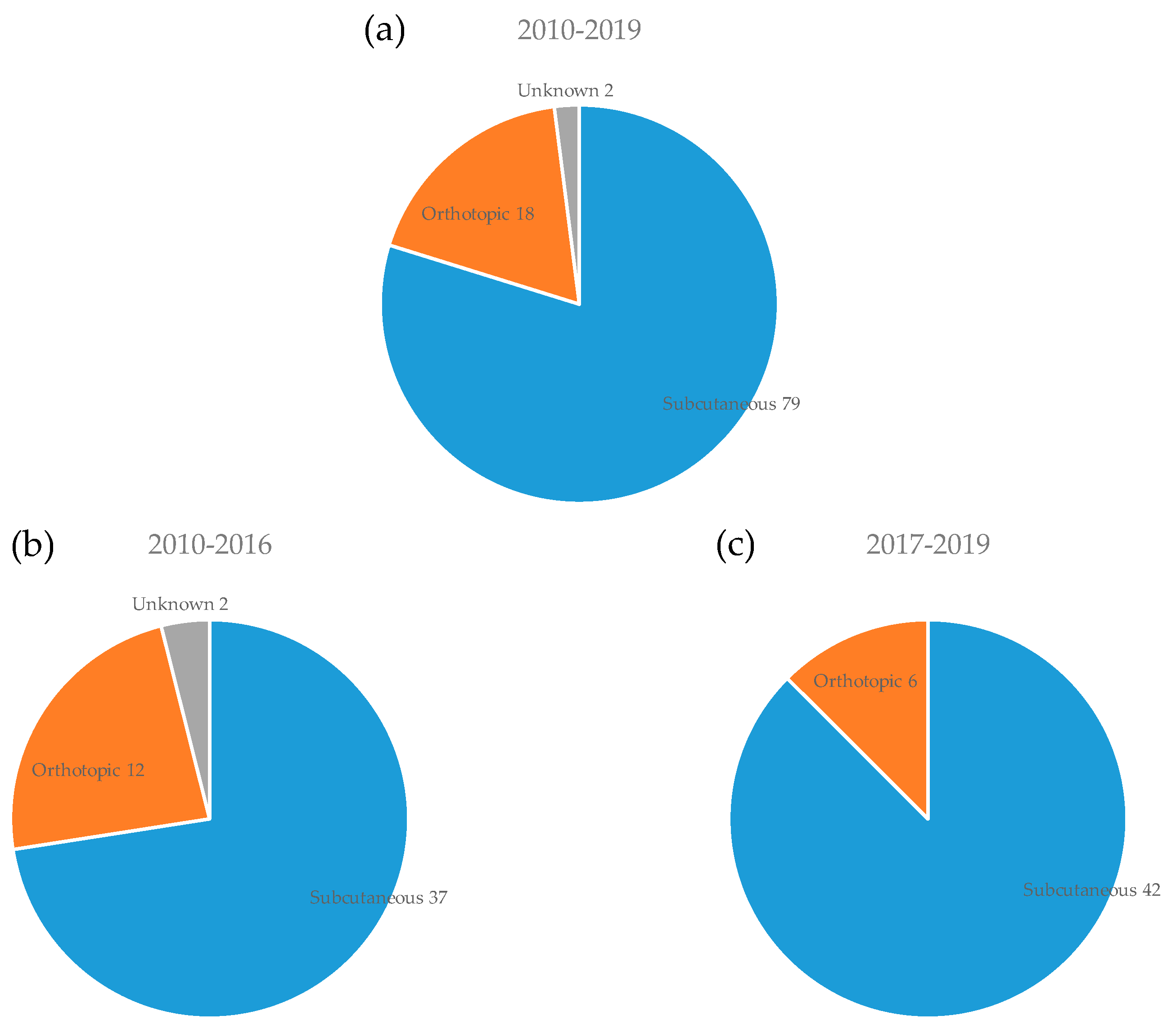 Cells 08 00418 g005 Cells 08 00418 g005
