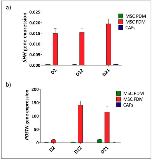 Cells 08 00424 g0a3 550