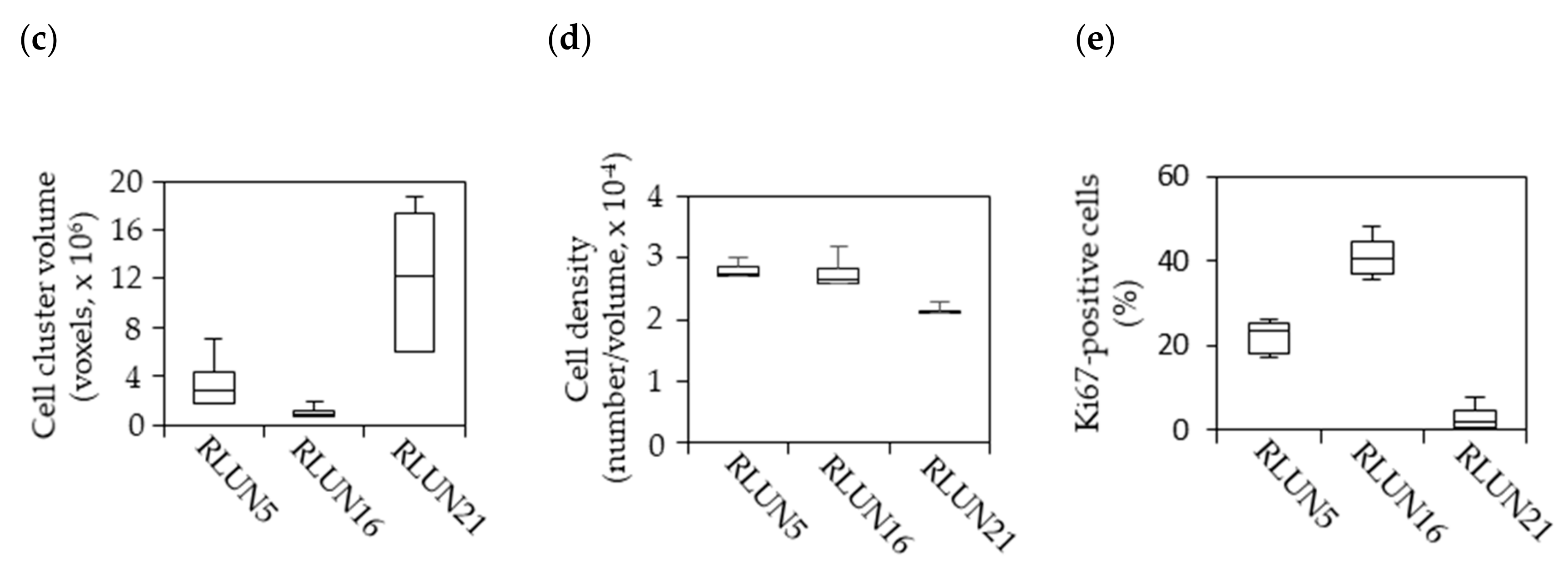 Cells 08 00481 g001b