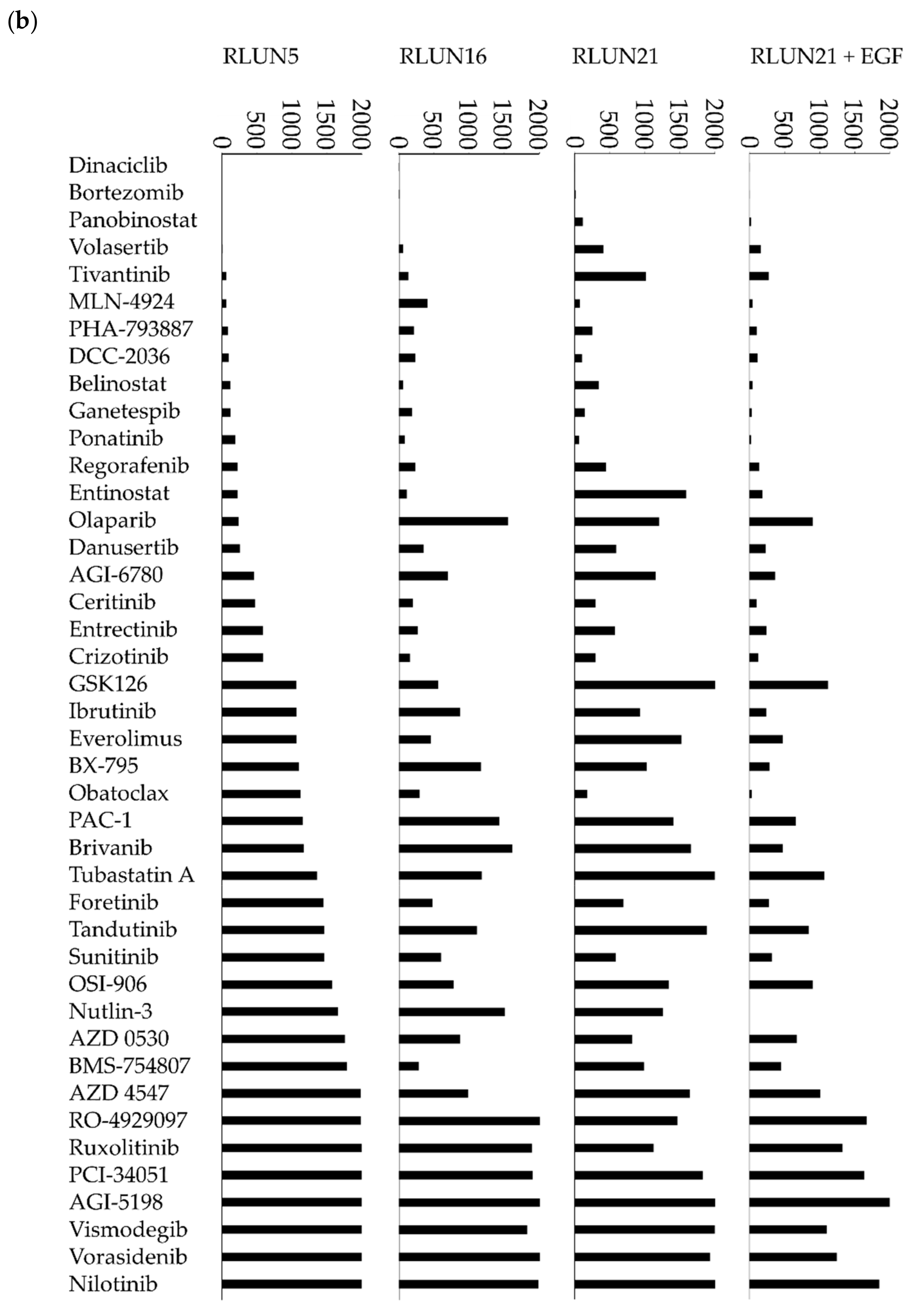 Cells 08 00481 g004b