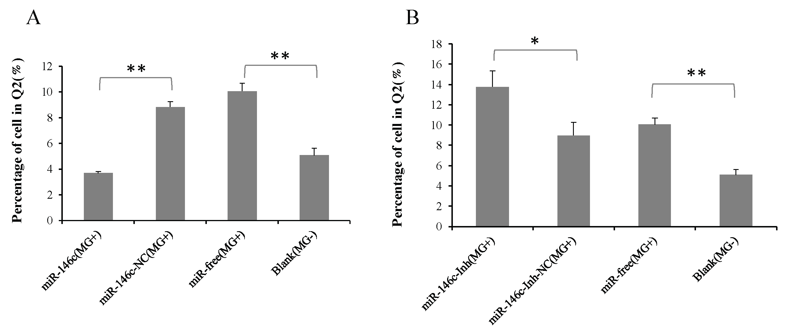 Cells 08 00501 g008a