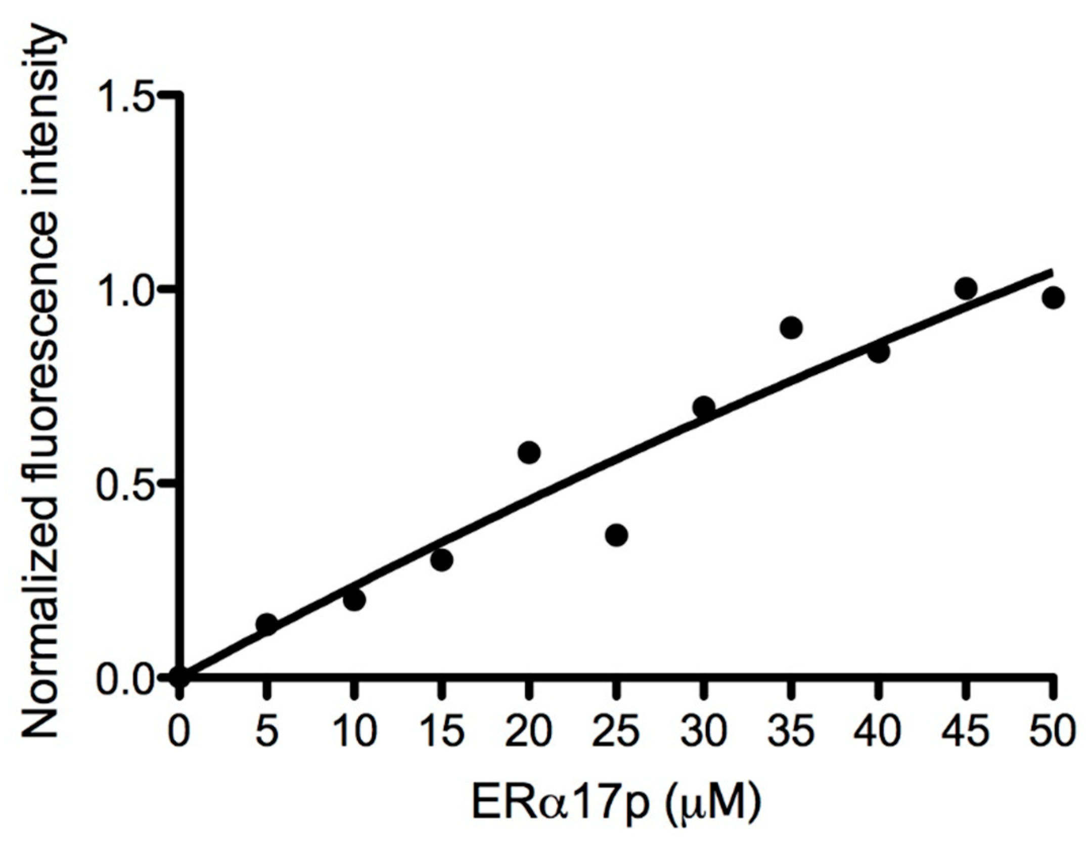 Cells 08 00590 g004 Cells 08 00590 g004