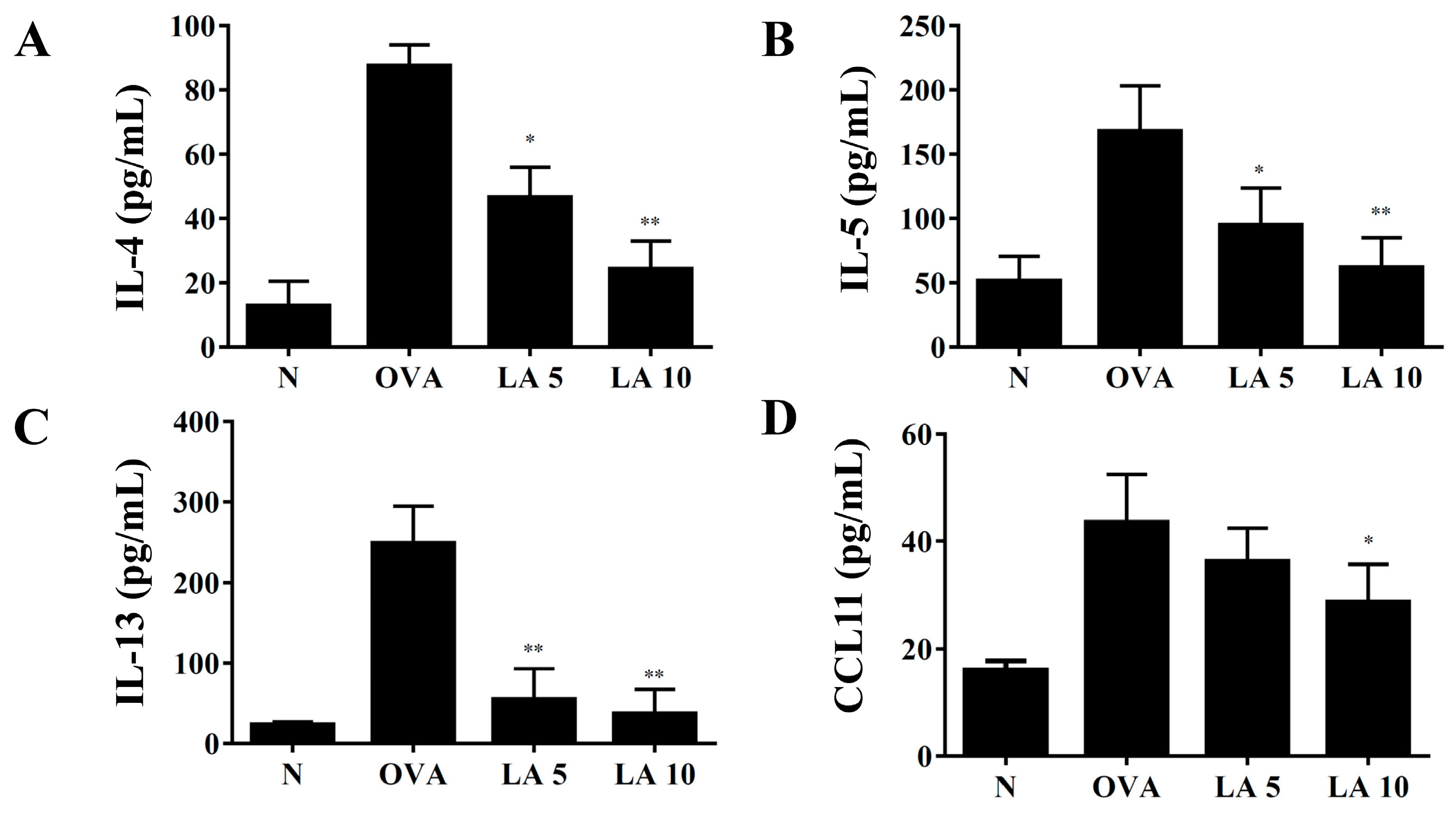 Cells 08 00617 g004 Cells 08 00617 g004
