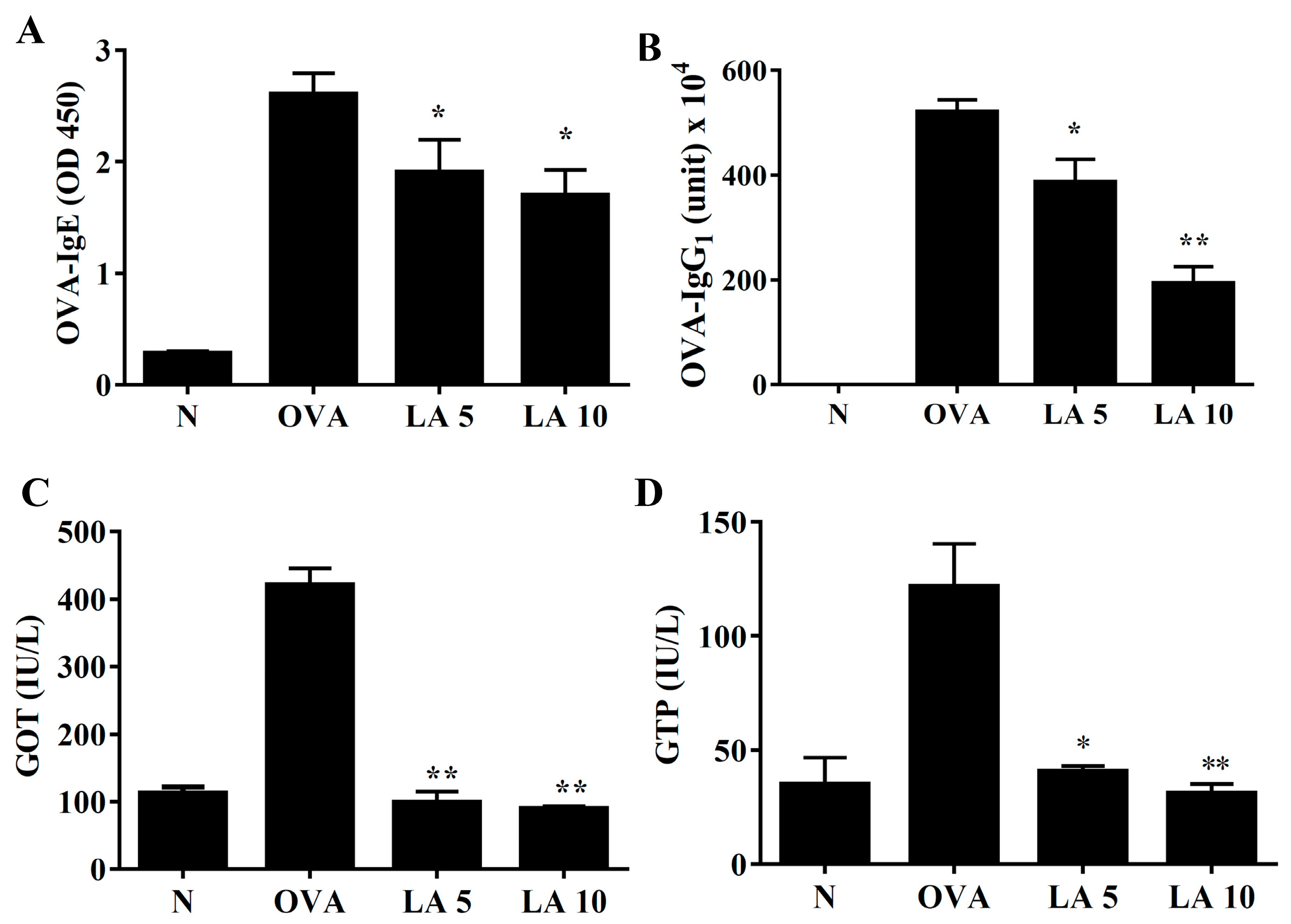 Cells 08 00617 g008 Cells 08 00617 g008