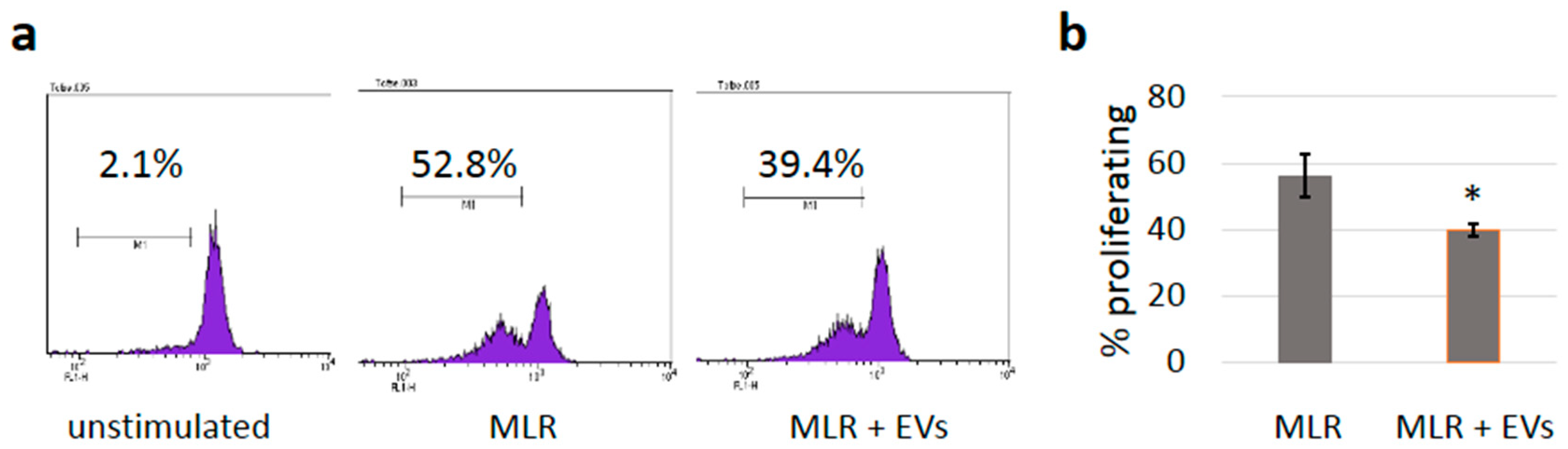 Cells 08 00665 g005 Cells 08 00665 g005