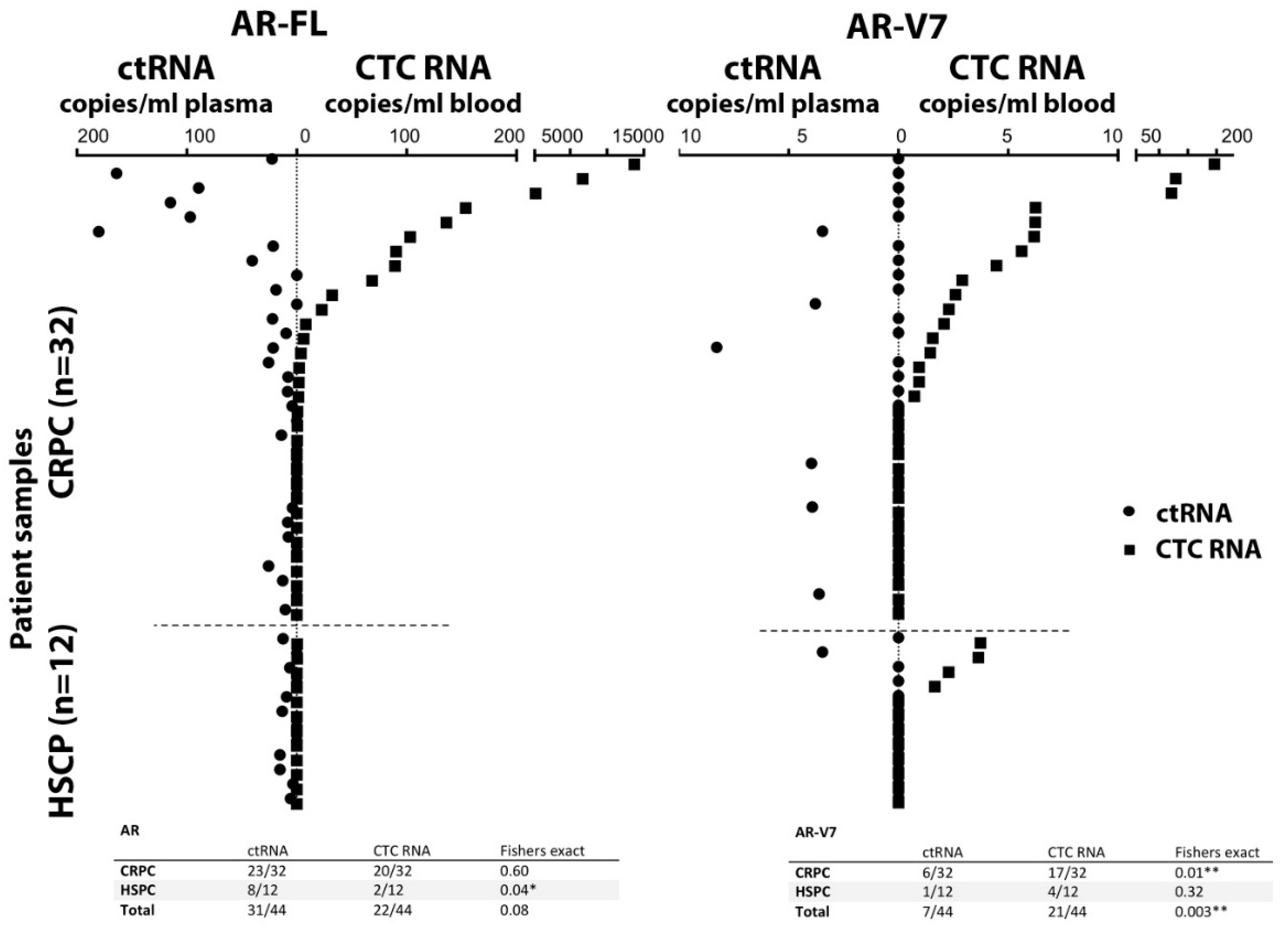 Cells 08 00688 g003 Cells 08 00688 g003
