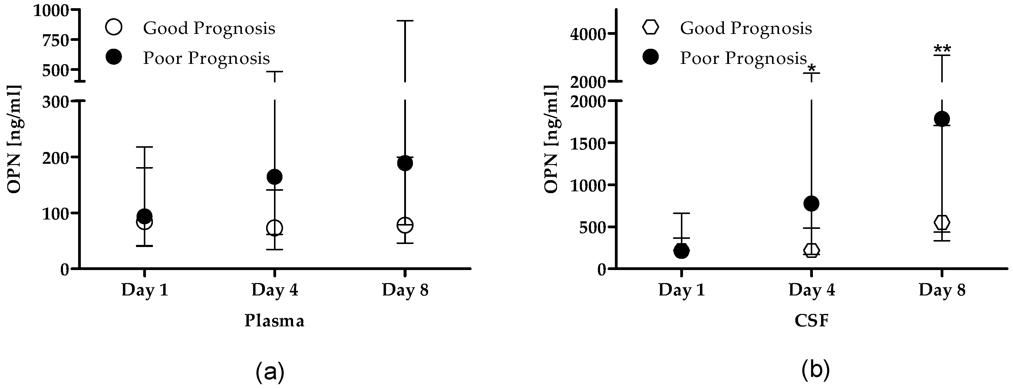 Cells 08 00695 g002 Cells 08 00695 g002
