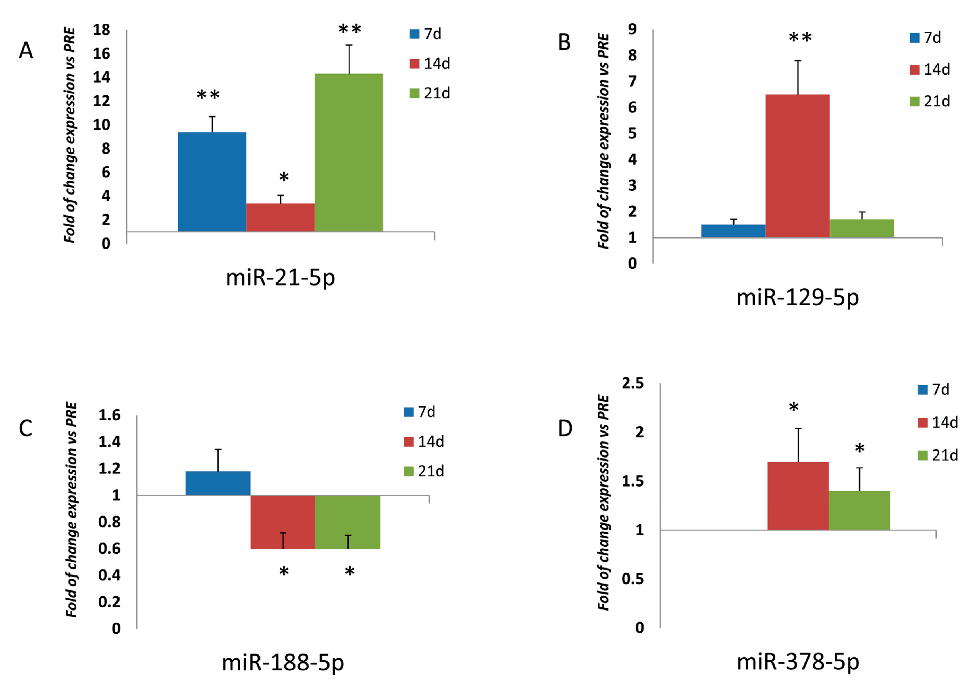 Cells 08 00742 g001 Cells 08 00742 g001