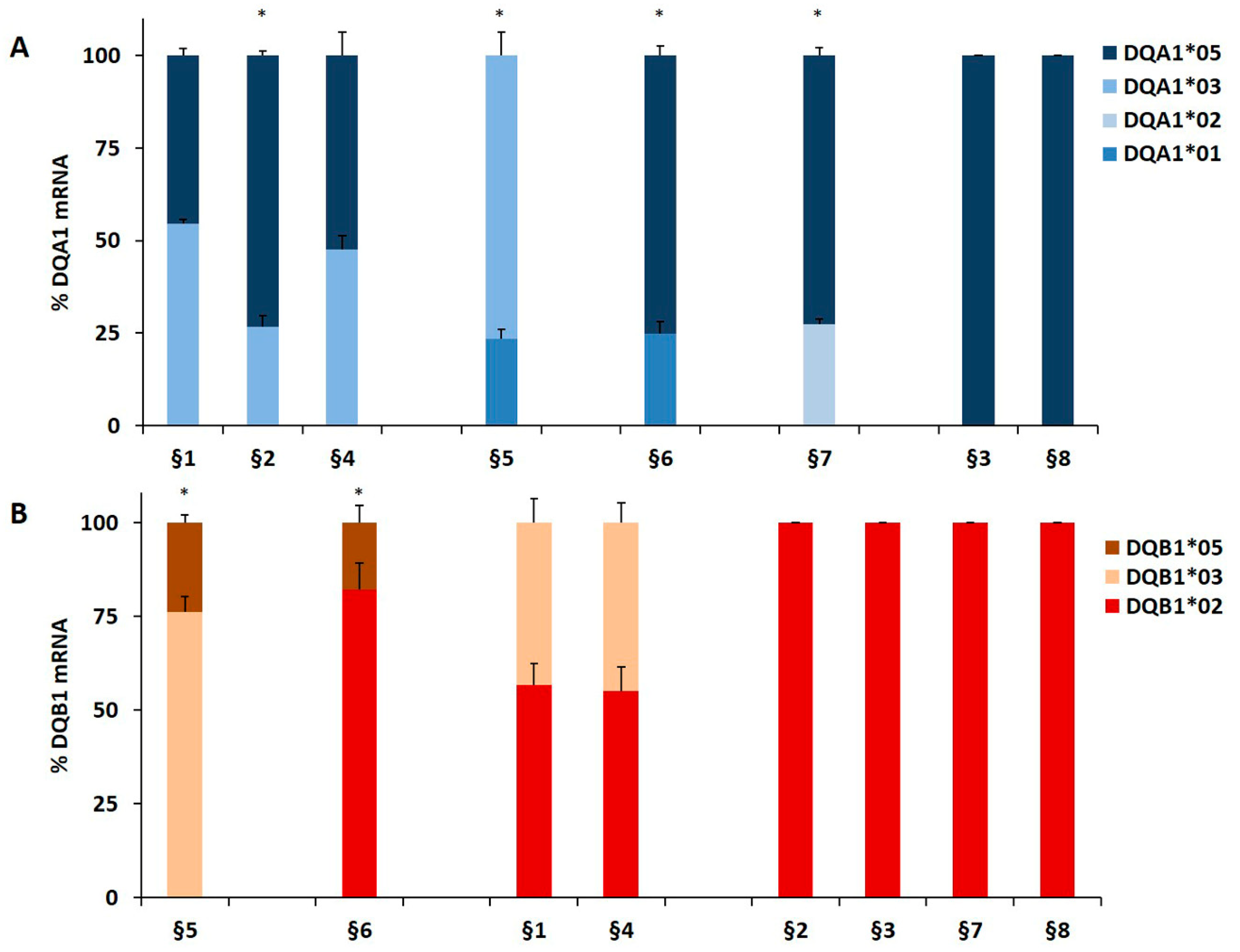Cells 08 00751 g001a