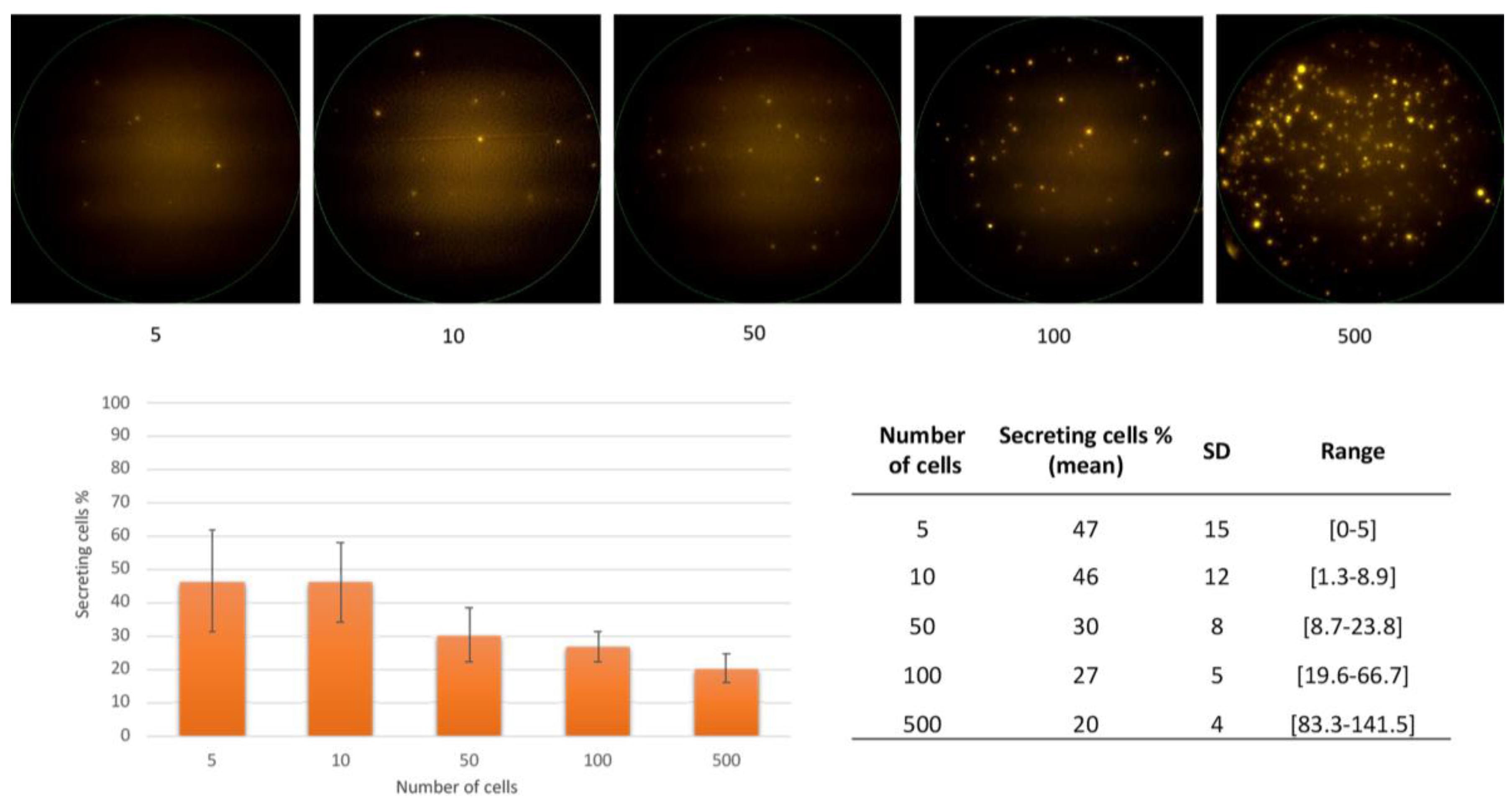 Cells 08 00755 g002